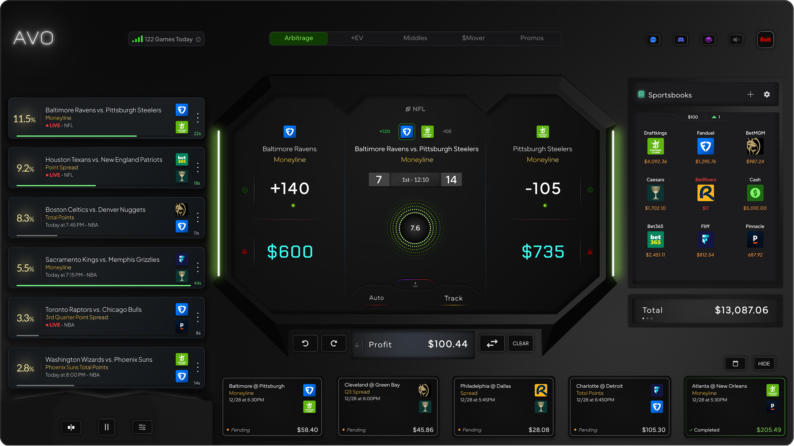 arbitrage dashboard
